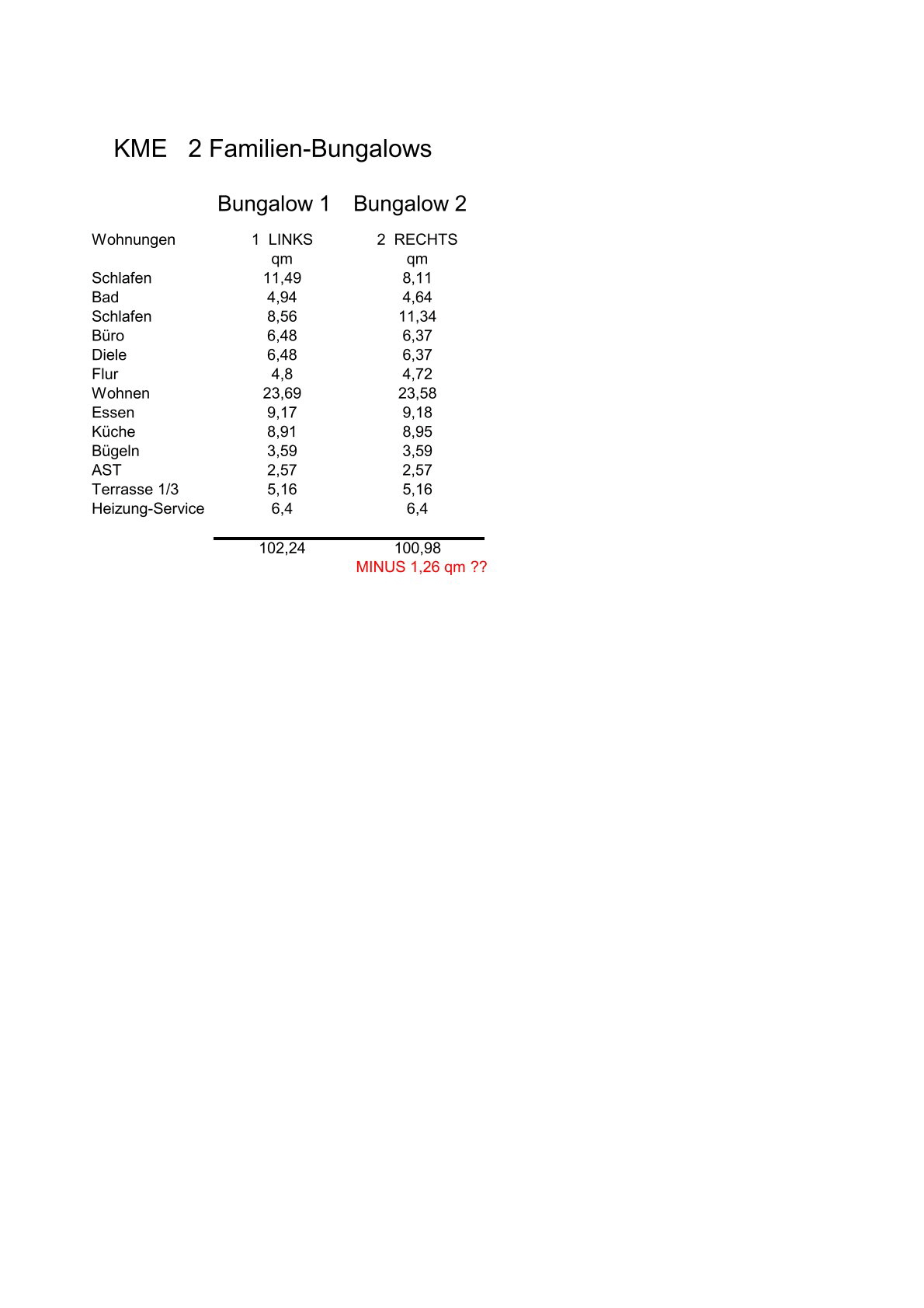Wohnflächenberechnung Bungalows´s 2024
